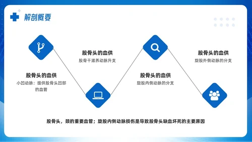 蓝色简约股骨颈骨折课件PPT模板宣传PPT动态PPT