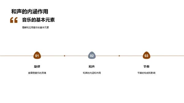 音乐理论深度探索