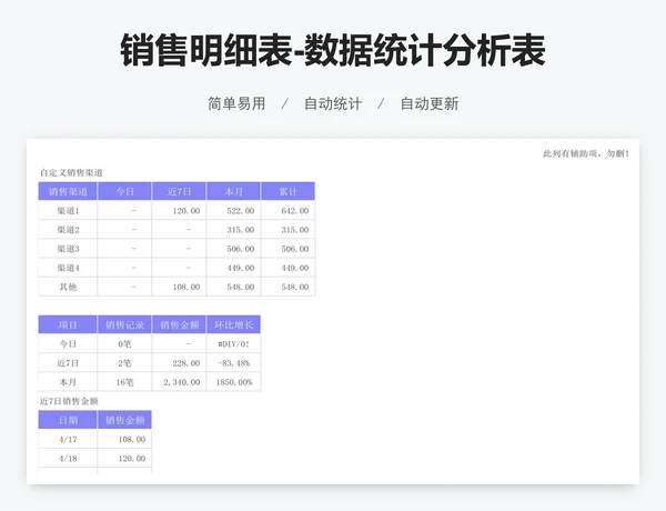 销售明细表-数据统计分析表