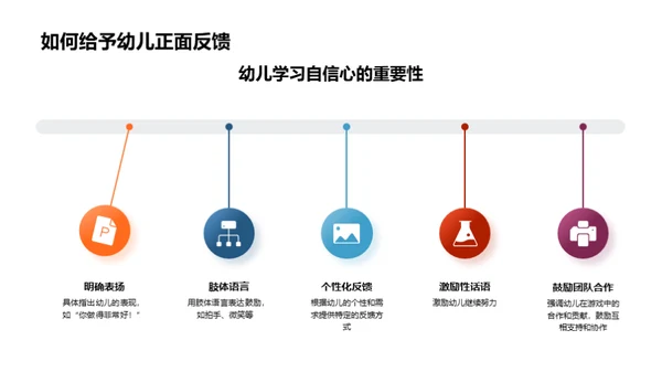 行为心理视角下的教育游戏