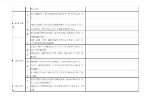 完整word版医院安全生产大检查自查记录表