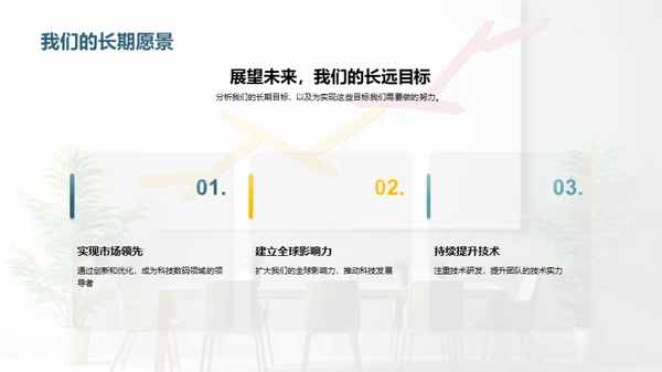探索卓越团队之路