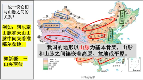 人教版（人文地理） 下册4.2.1 复杂多样的地形 课件