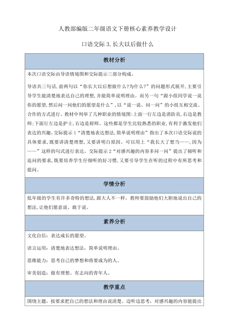 【核心素养】部编版语文二年级下册-口语交际：长大以后做什么（教案含反思）