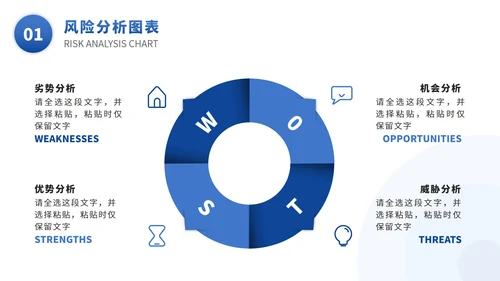 SWOT风险分析图表数据报表PPT模版