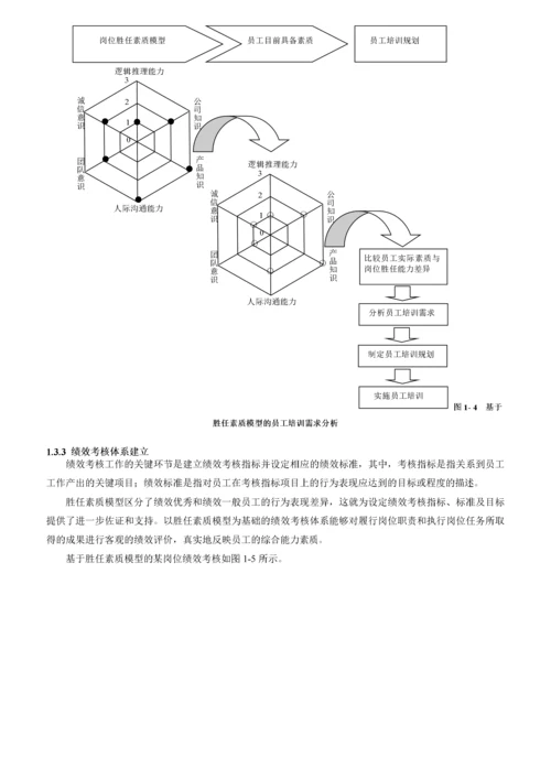 员工胜任素质模型全案.docx