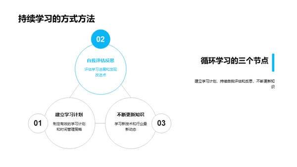 工程学的未来视角