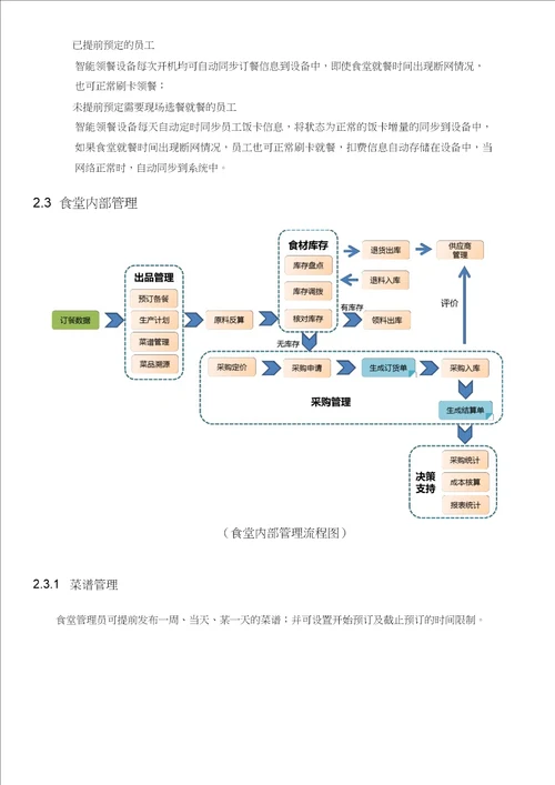 智能食堂管理系统建设实施方案