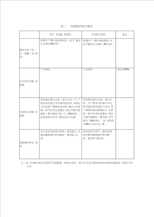 建设项目竣工环境保护验收申请表