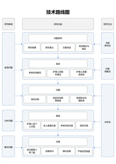 蓝色简约通用技术路线图