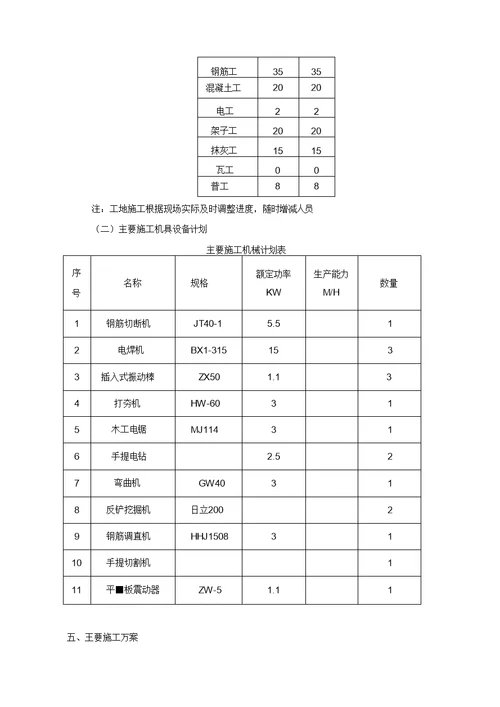 过路箱涵施工组织设计