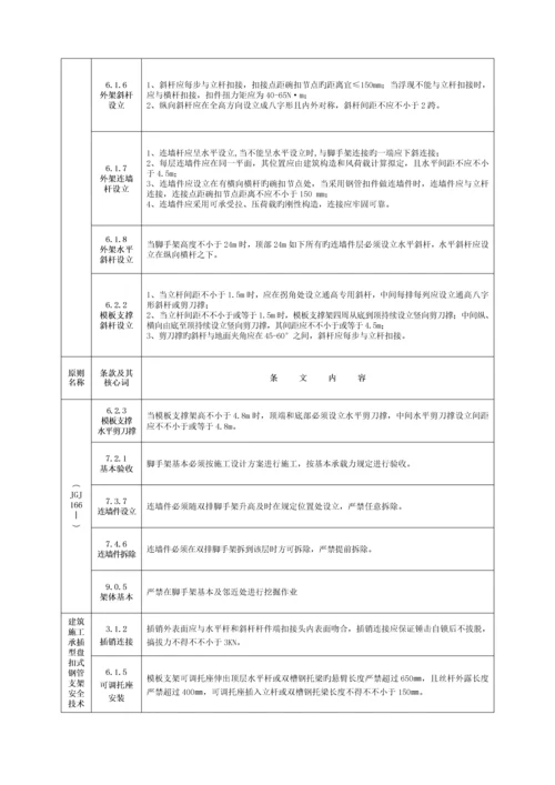 关键工程建设重点标准强制性条文综合施工安全.docx