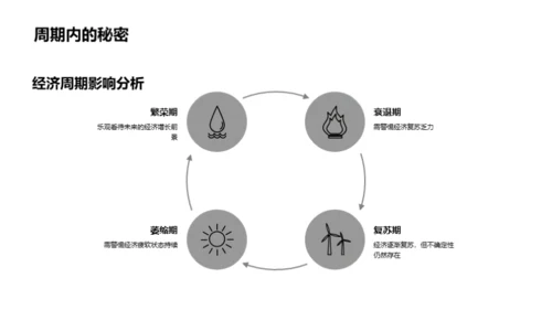 金融市场解读与瞩望