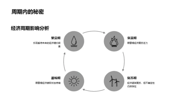 金融市场解读与瞩望