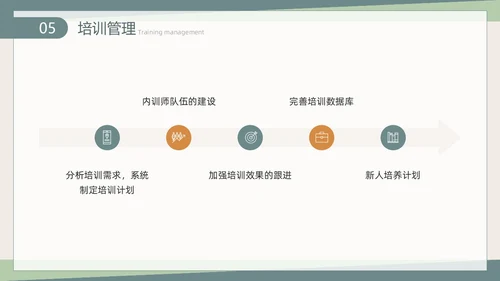 莫兰迪手绘植物插画简约风人力资源工作总结汇报PPT模板人力资源工作汇报