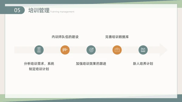 莫兰迪手绘植物插画简约风人力资源工作总结汇报PPT模板人力资源工作汇报