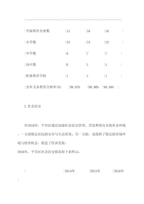 2016年平谷区工作报告