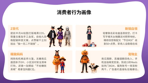 橙紫色3D立体风万圣节品牌营销出圈活动PPT模版