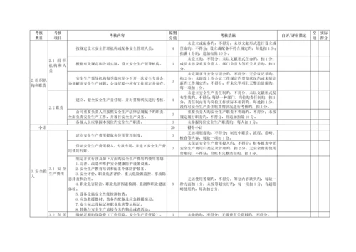 仓储物流企业安全生产重点标准化评定重点标准.docx