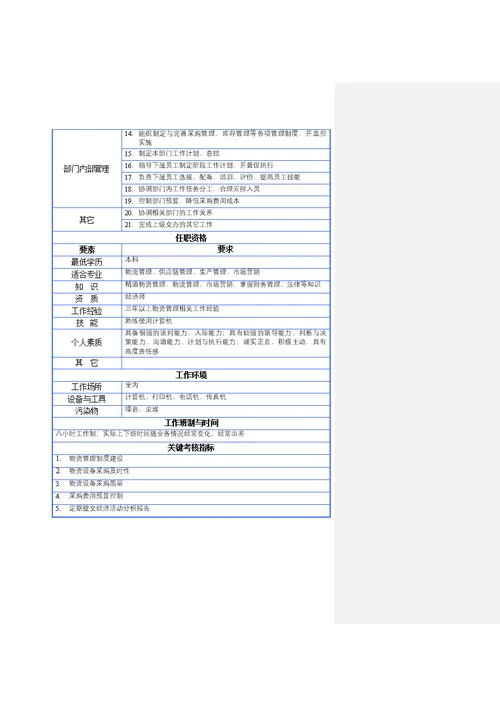 某公司设计岗位说明书(Document 16页)