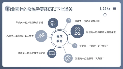 蓝色简约人际沟通与社交礼仪PPT模板宣传PPT动态PPT