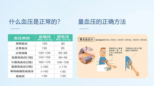 远离疾病预防高血压健康专题讲座PPT课件