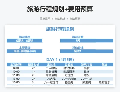 旅游行程规划+费用预算