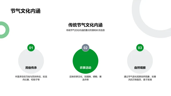 小满节气传播新策略