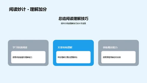 提升英语阅读力