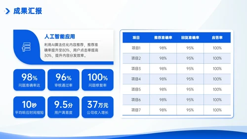 互联网企业部门汇报会议模板