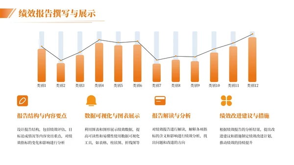 橙色简约风生产运营绩效汇报