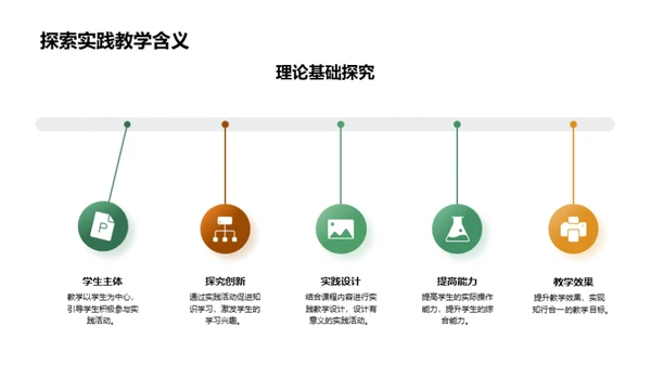 深化实践教学探索