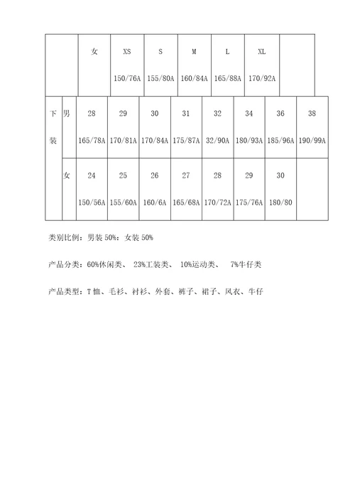 劲霸男装终端店铺营运管理手册