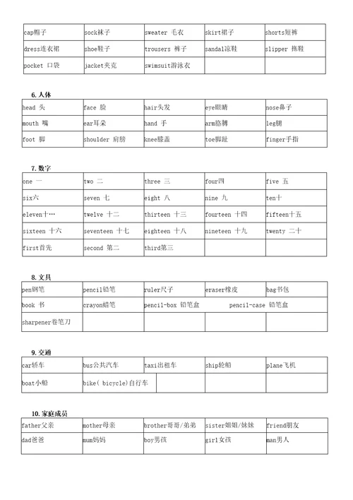 小升初英语单词分类汇总大全最全2