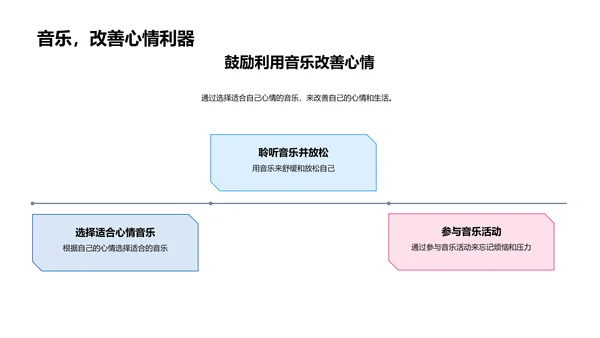 音乐调控情绪法则PPT模板