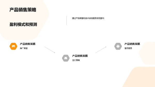 农业创新：绿色革命