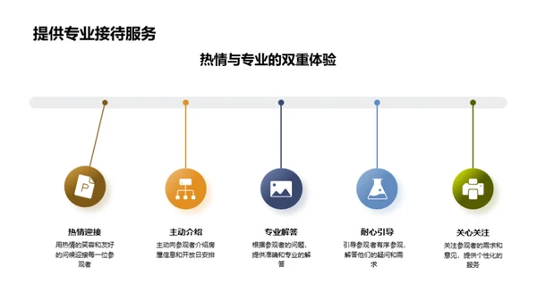 礼仪映形象：房产开放日