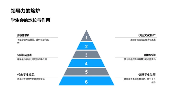 学生会引领校园