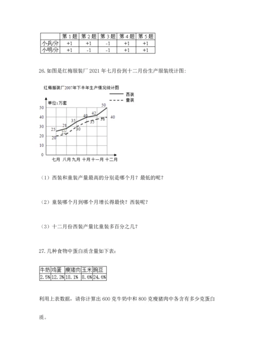 六年级小升初数学解决问题50道精品【黄金题型】.docx
