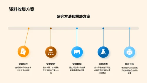 农学研究开题全解析