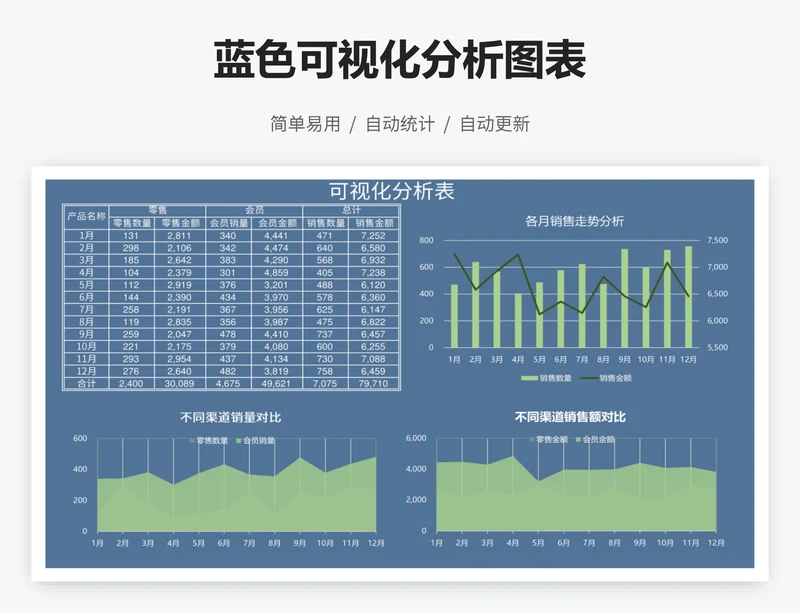 蓝色可视化分析图表