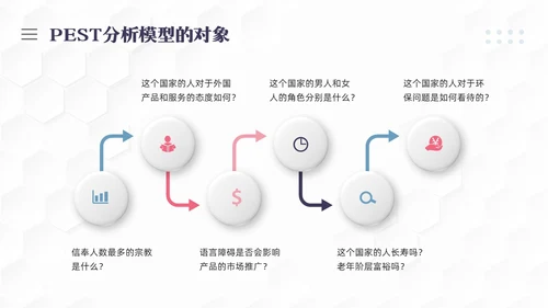 彩色简约PEST分析PPT模板宣传PPT动态PPT