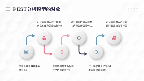 彩色简约PEST分析PPT模板宣传PPT动态PPT