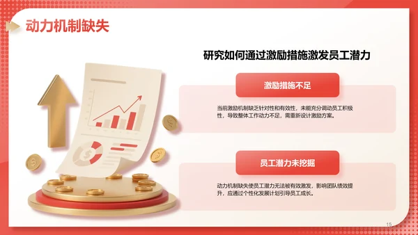红色3D风部门绩效与问题复盘报告PPT模板