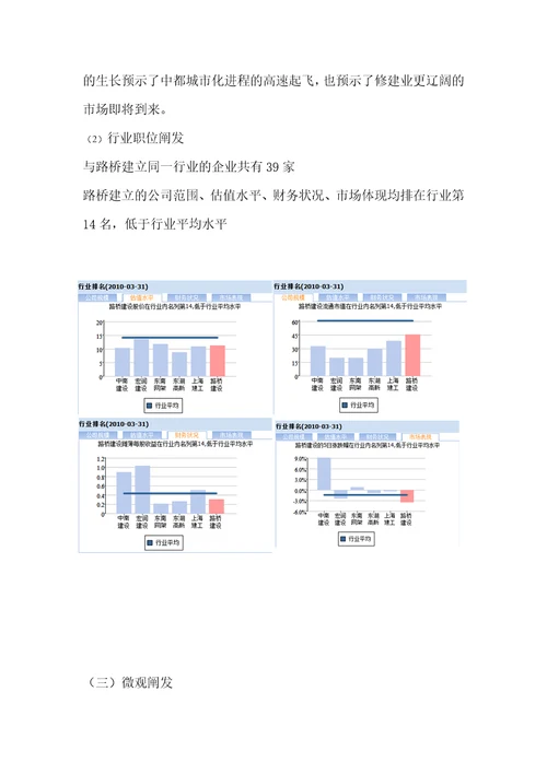 分享路桥建设上市公司投资价值分析与投资操作建议