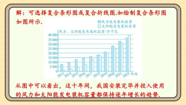 12.2.1 扇形图、条形图和折线图第2课时 用条形图和折线图描述数据 课件（共21张PPT）202