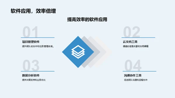 数字化转型：工业机械行业视角