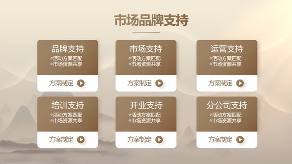 古典中医传承文化工作总结汇报计划PPT