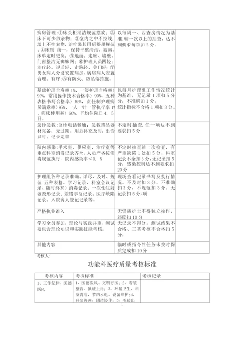 医院医疗质量管理考核标准及奖惩表.docx