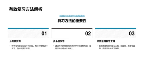 期末复习引领PPT模板